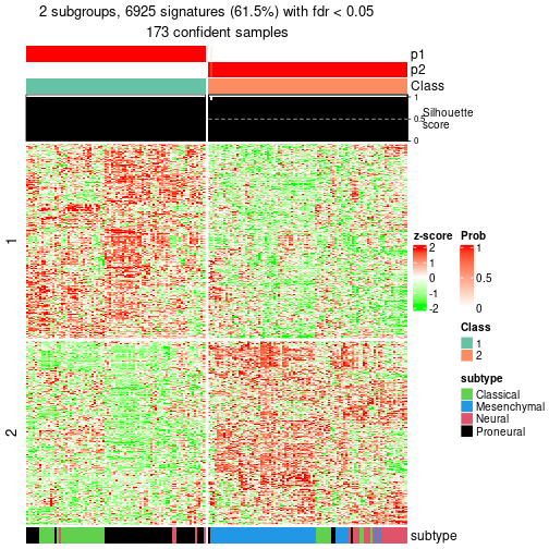 plot of chunk tab-node-0-get-signatures-1