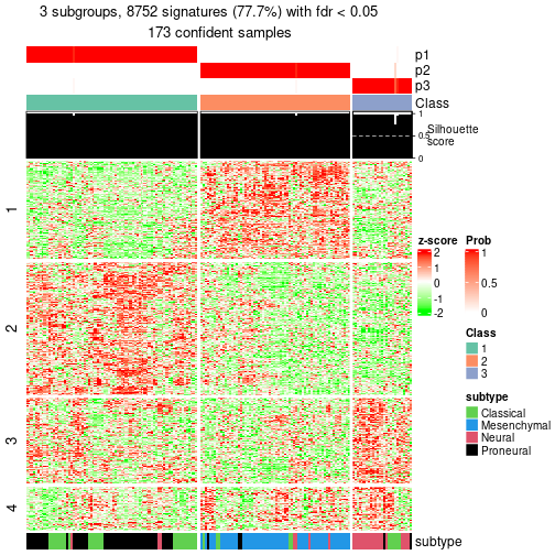 plot of chunk tab-node-0-get-signatures-2