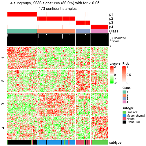 plot of chunk tab-node-0-get-signatures-3