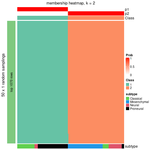 plot of chunk tab-node-0-membership-heatmap-1