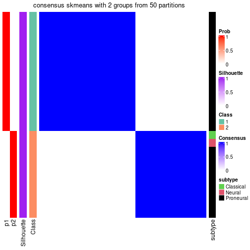 plot of chunk tab-node-01-consensus-heatmap-1