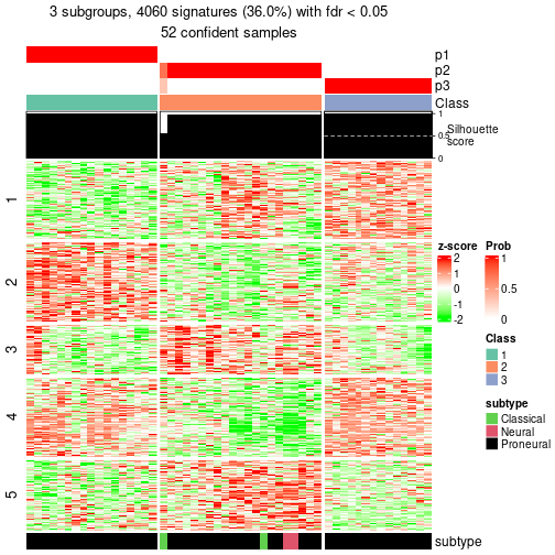 plot of chunk tab-node-01-get-signatures-2