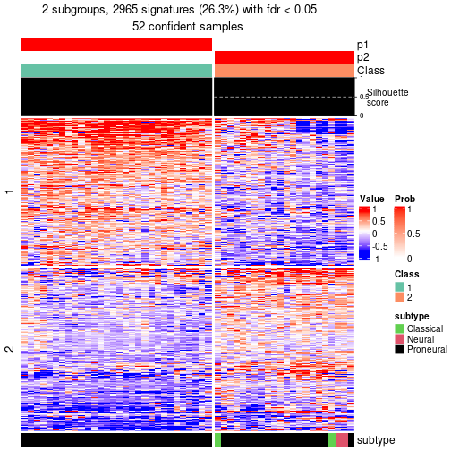 plot of chunk tab-node-01-get-signatures-no-scale-1