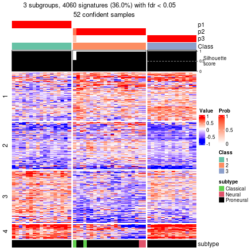 plot of chunk tab-node-01-get-signatures-no-scale-2