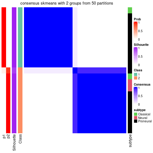 plot of chunk tab-node-012-consensus-heatmap-1