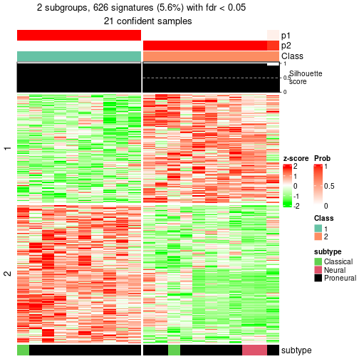 plot of chunk tab-node-012-get-signatures-1