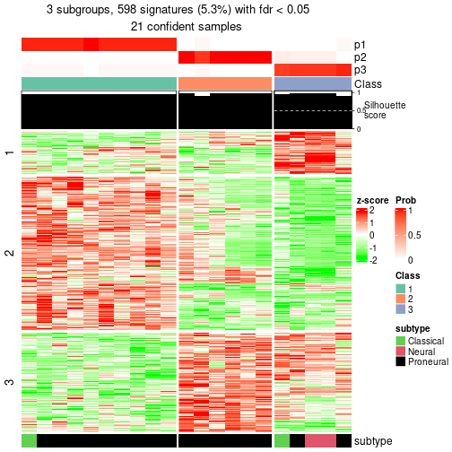 plot of chunk tab-node-012-get-signatures-2