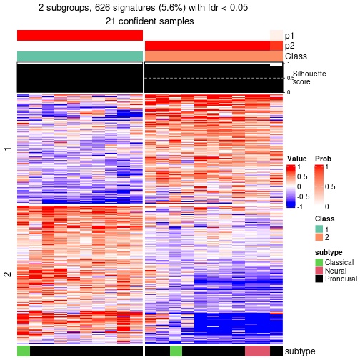 plot of chunk tab-node-012-get-signatures-no-scale-1