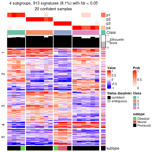 plot of chunk tab-node-012-get-signatures-no-scale-3