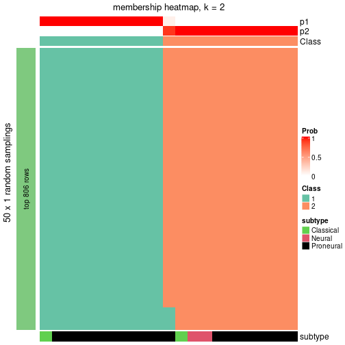 plot of chunk tab-node-012-membership-heatmap-1