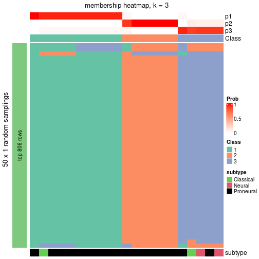 plot of chunk tab-node-012-membership-heatmap-2