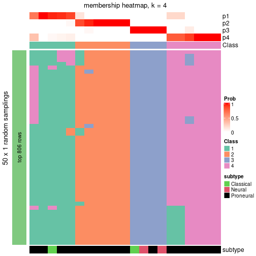 plot of chunk tab-node-012-membership-heatmap-3