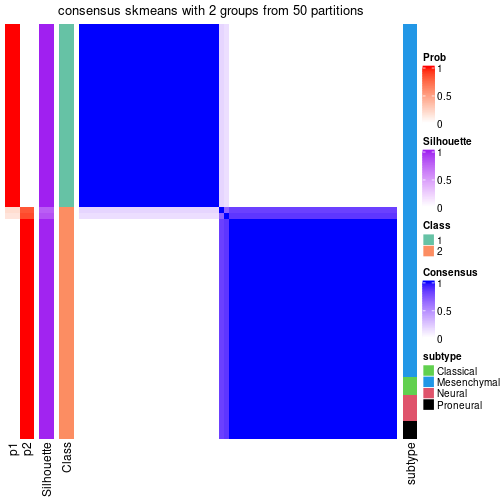 plot of chunk tab-node-02-consensus-heatmap-1