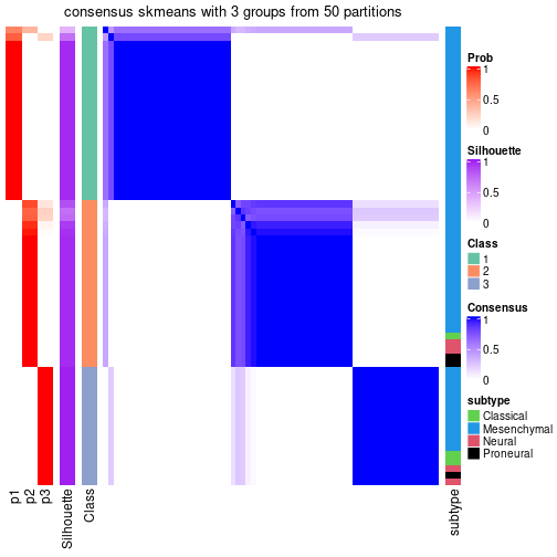 plot of chunk tab-node-02-consensus-heatmap-2