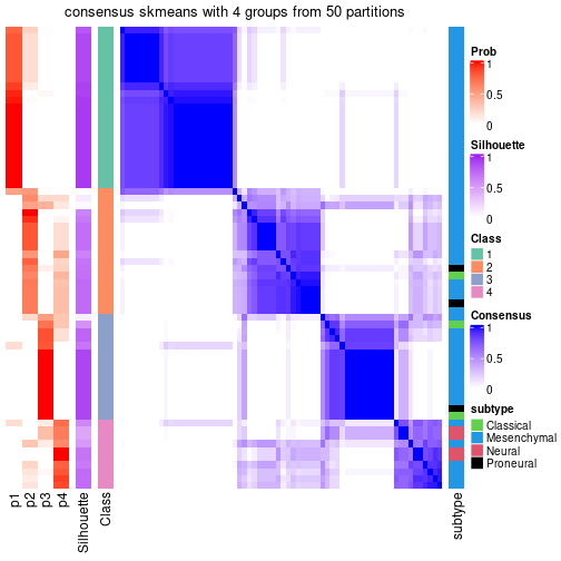 plot of chunk tab-node-02-consensus-heatmap-3