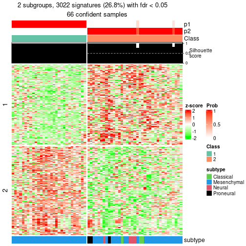 plot of chunk tab-node-02-get-signatures-1