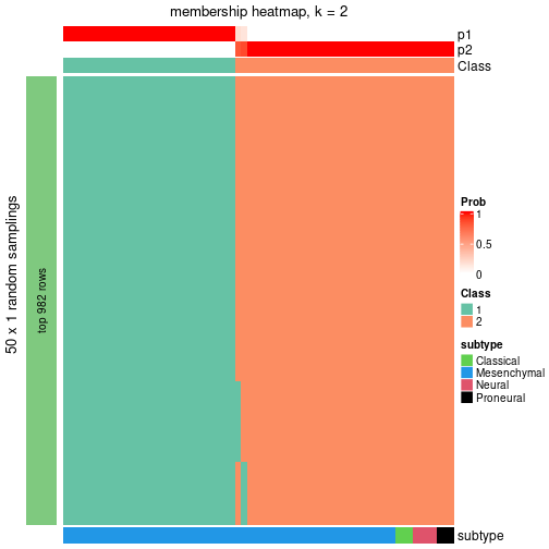 plot of chunk tab-node-02-membership-heatmap-1