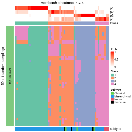 plot of chunk tab-node-02-membership-heatmap-3