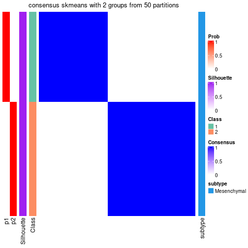 plot of chunk tab-node-021-consensus-heatmap-1