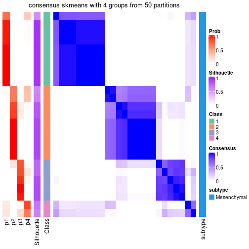 plot of chunk tab-node-021-consensus-heatmap-3