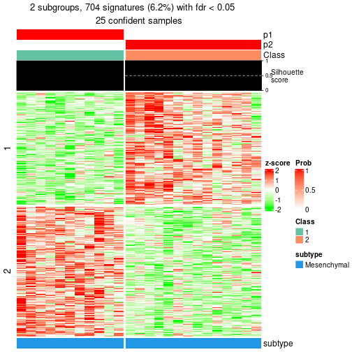 plot of chunk tab-node-021-get-signatures-1