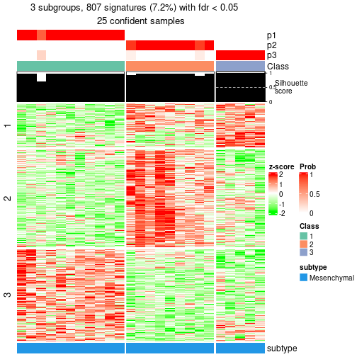 plot of chunk tab-node-021-get-signatures-2