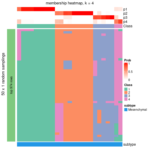 plot of chunk tab-node-021-membership-heatmap-3