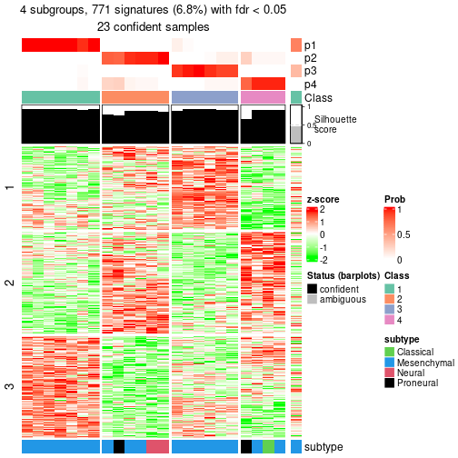 plot of chunk tab-node-022-get-signatures-3