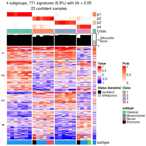 plot of chunk tab-node-022-get-signatures-no-scale-3