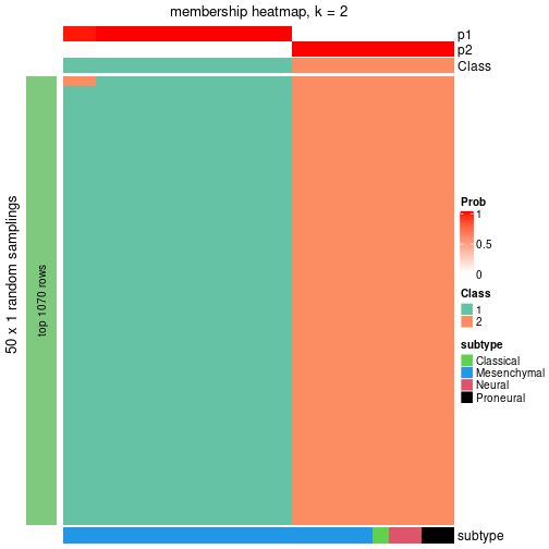 plot of chunk tab-node-022-membership-heatmap-1