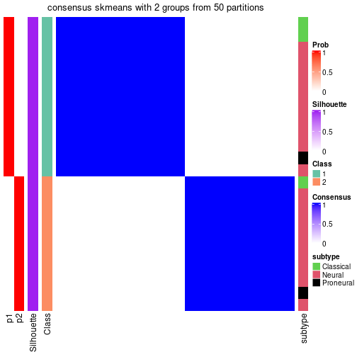 plot of chunk tab-node-03-consensus-heatmap-1