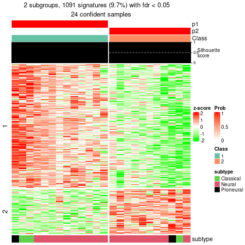 plot of chunk tab-node-03-get-signatures-1