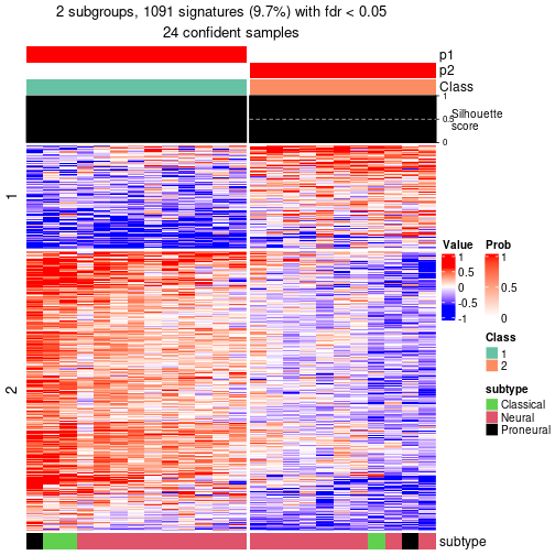 plot of chunk tab-node-03-get-signatures-no-scale-1