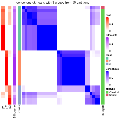 plot of chunk tab-node-04-consensus-heatmap-2