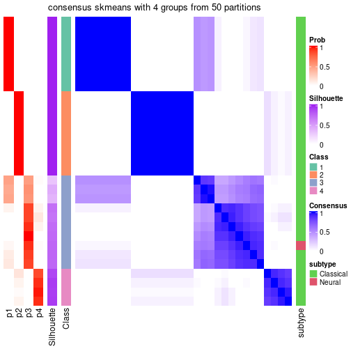 plot of chunk tab-node-04-consensus-heatmap-3