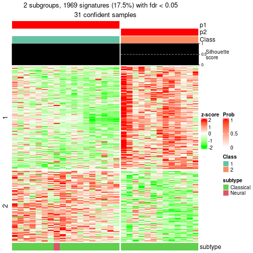 plot of chunk tab-node-04-get-signatures-1