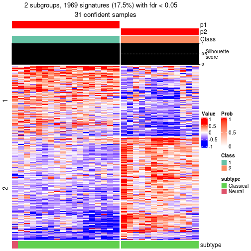 plot of chunk tab-node-04-get-signatures-no-scale-1