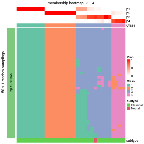 plot of chunk tab-node-04-membership-heatmap-3