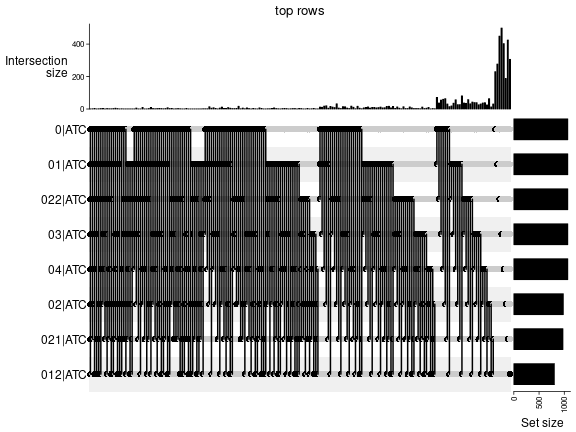 plot of chunk top-rows-overlap