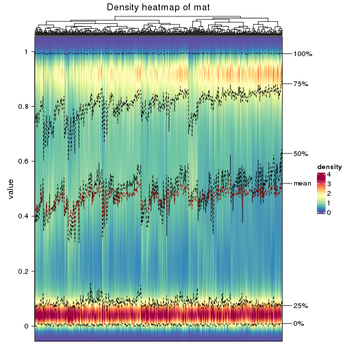 plot of chunk density-heatmap