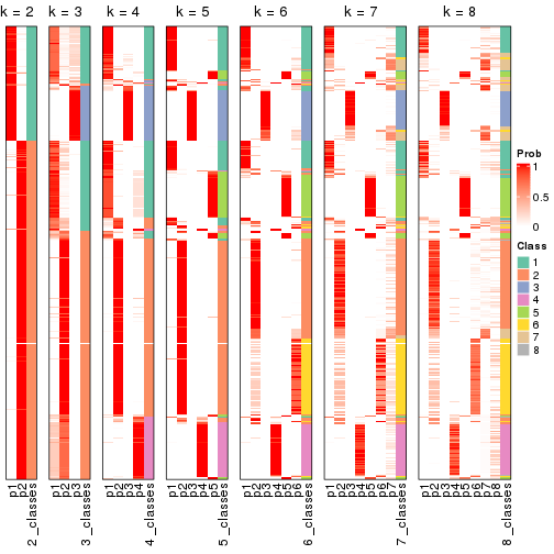 plot of chunk node-0-collect-classes