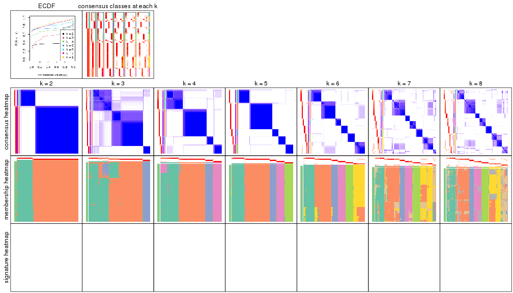 plot of chunk node-0-collect-plots