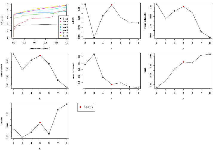 plot of chunk node-0-select-partition-number