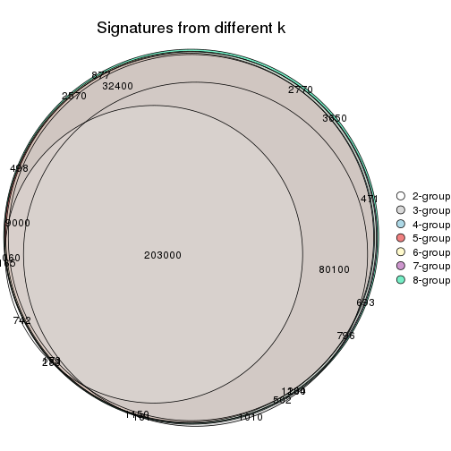 plot of chunk node-0-signature_compare