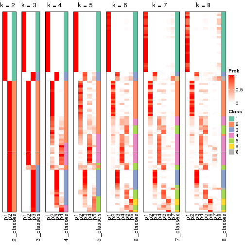 plot of chunk node-01-collect-classes