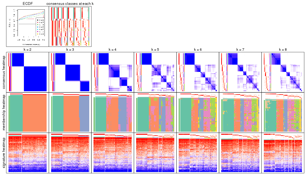 plot of chunk node-01-collect-plots