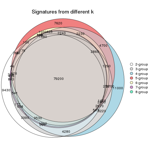 plot of chunk node-01-signature_compare