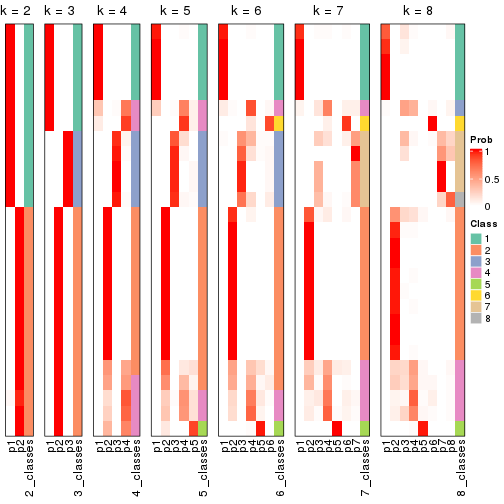 plot of chunk node-011-collect-classes