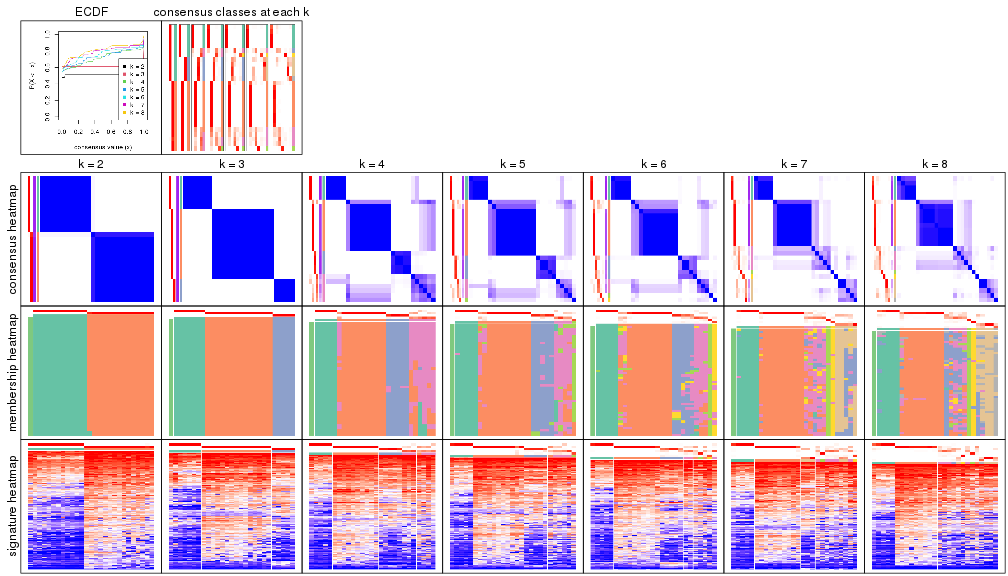 plot of chunk node-011-collect-plots