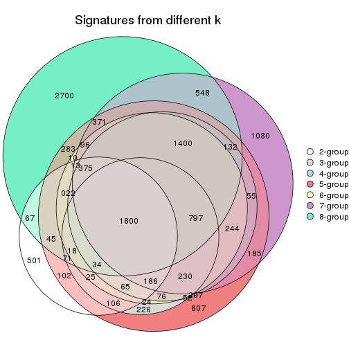 plot of chunk node-011-signature_compare